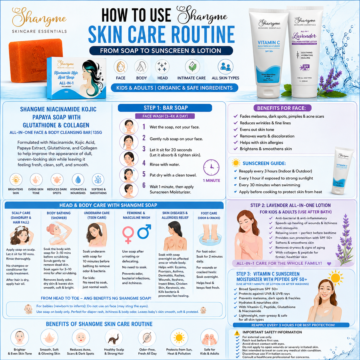 Shangme Skin Niacinamide Kojic Papaya Soap with Glutathione & Collagen
All-in-One Face & Body Cleansing Bar | 135g