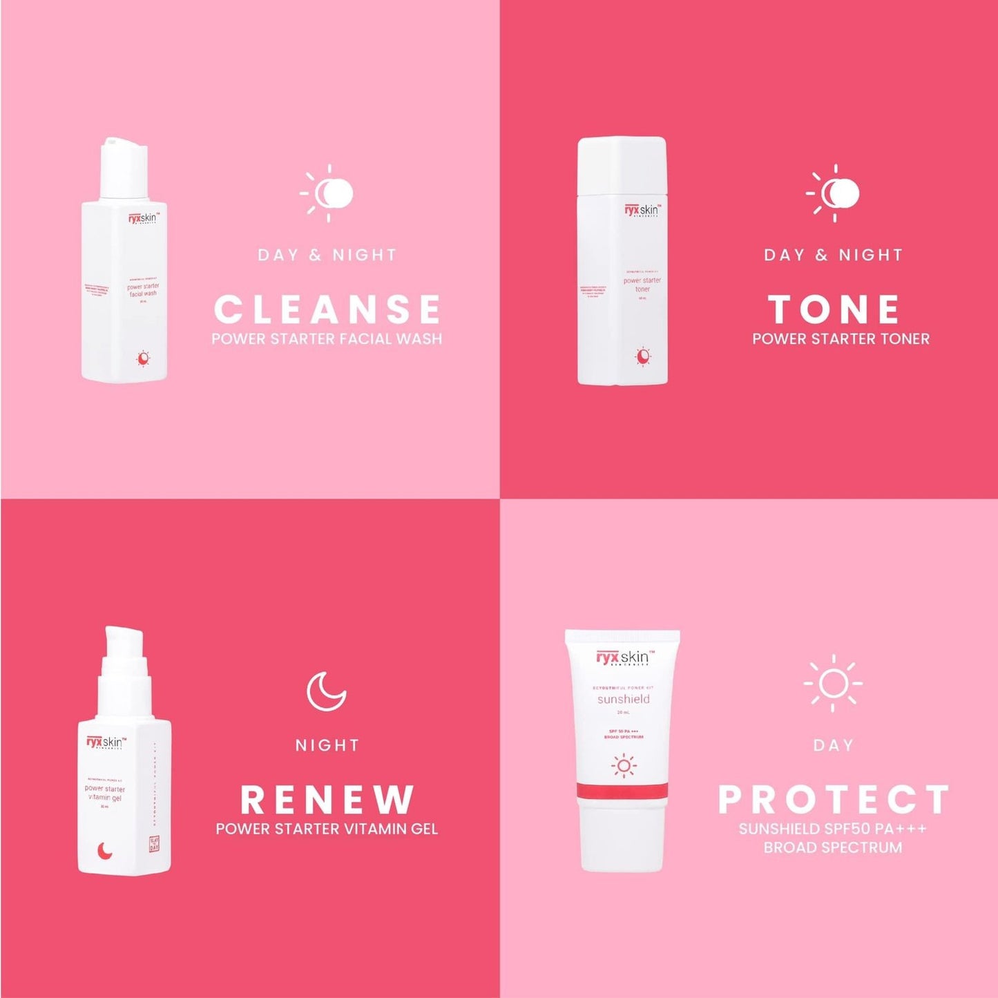 RYX Skin BeYOUTHiful Power Kit - NEW & IMPROVED!