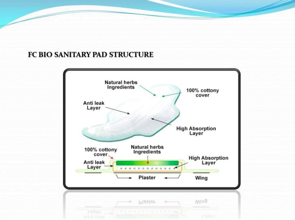 FC Bio Sanitary Pads Feminine Comfort Panty Liners - 20 pads
