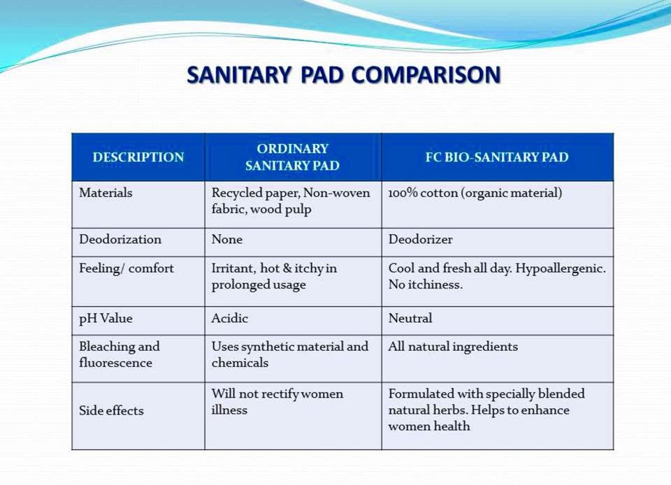 FC Bio Sanitary Pads Feminine Comfort Panty Liners - 20 pads