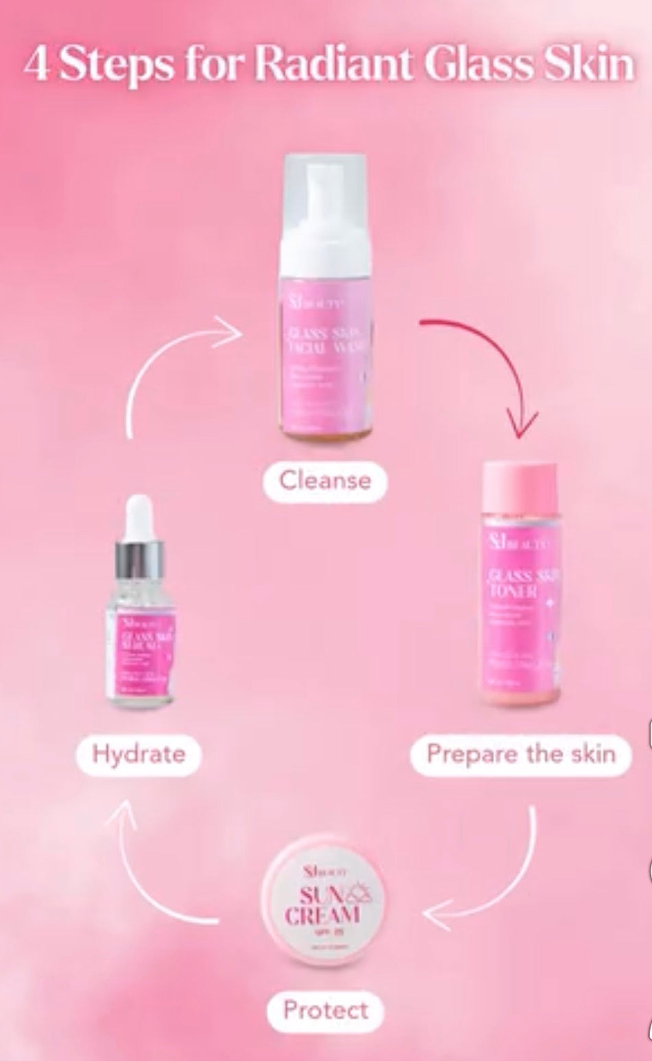 S&J Beauty Glass Skin Radiance Set